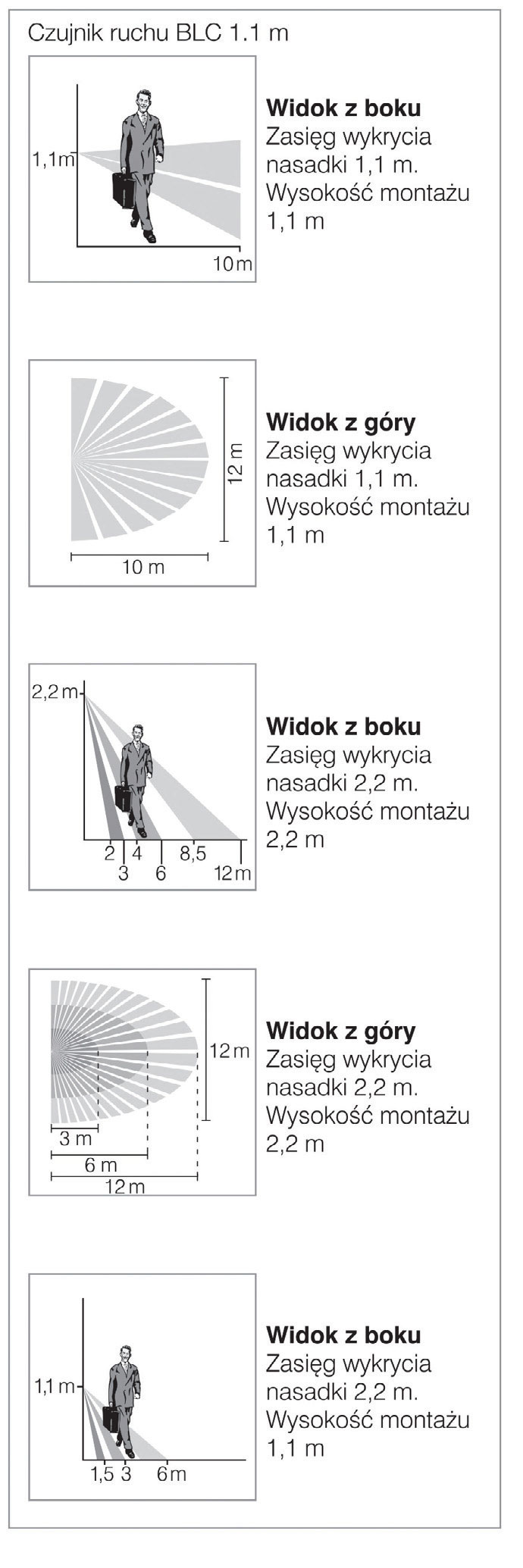 niezbednik wiedzy o czujkach i czujnikach3
