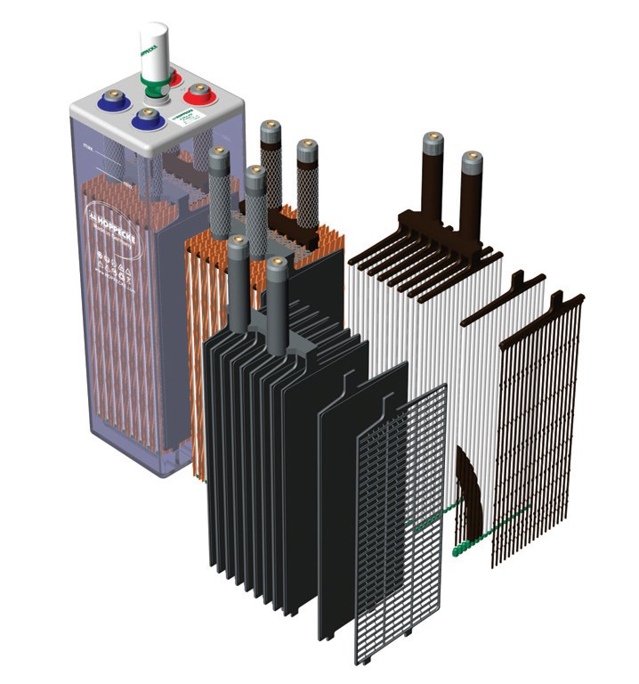 Rys. 1. Ogniwo klasyczne z płytą rurkową. Fot.: HOPPECKE BATTERIEN. 