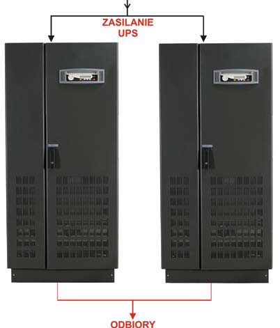 Rys. 2. UPS-y monoblokowe typ Tajfun Eco MAXI w pracy równoległej