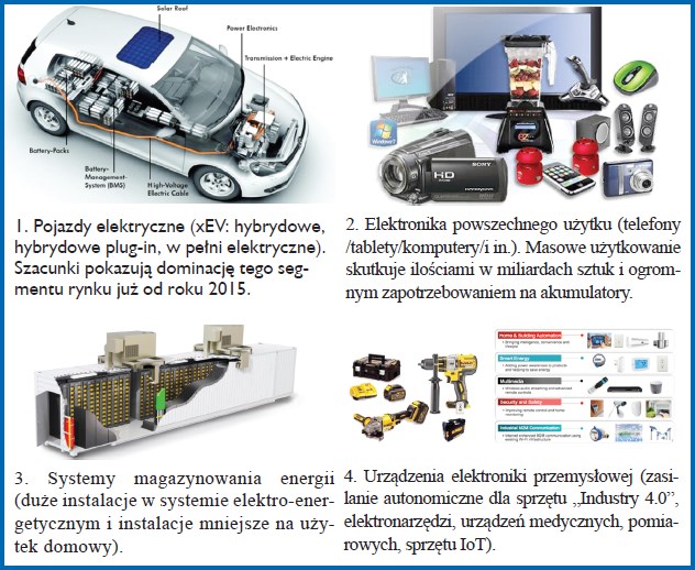 Obecnie cztery główne grupy produktów zapewniają bardzo szybki rozwój elektroniki
i wymuszają konieczny rozwój źródeł zasilania (podane wg wielkości zapotrzebowania
na akumulatory)